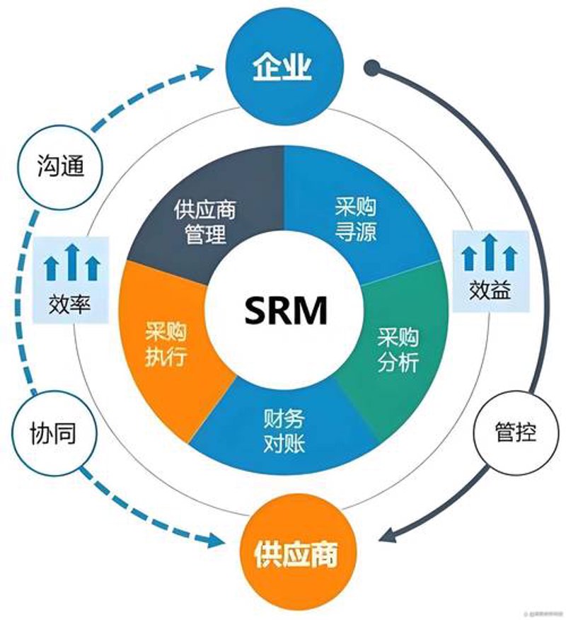 海外采购代理
